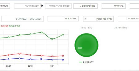 תצוגת שיחות נכנסות